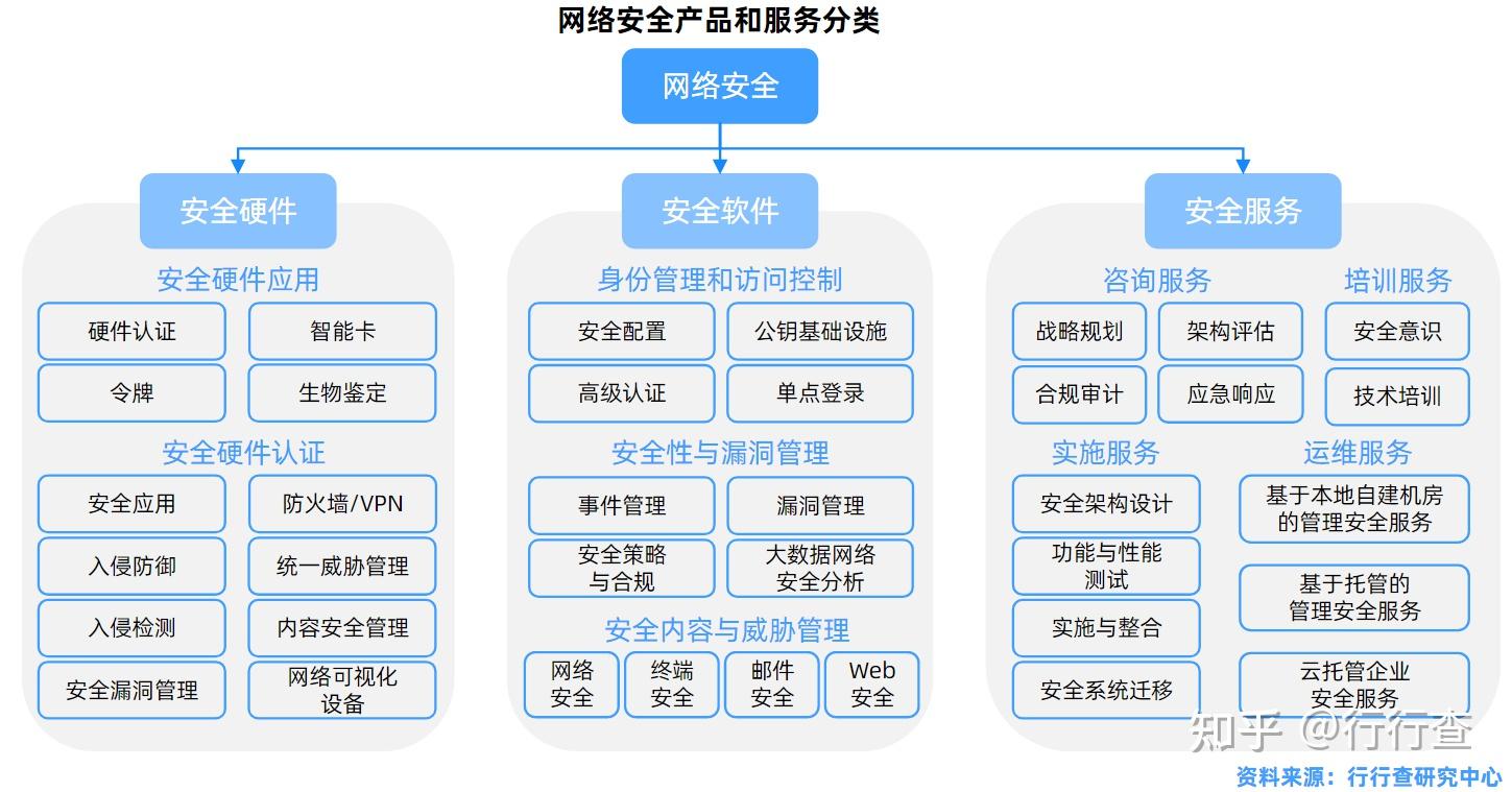 網絡安全服務的核心 防病毒、終端安全與郵件安全的綜合技術服務