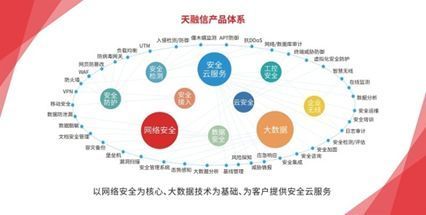 創新引領,智造未來——天融信亮相2018中國（長沙）網絡安全·智能制造大會