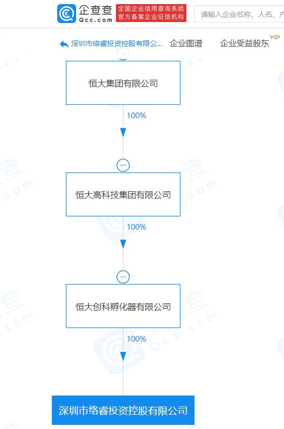恒大系再布局 成立投資公司，聚焦實業投資賽道